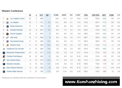 NBA东西部排名_独行侠稳居西部第三,76人反超绿军升至东部 - 副本